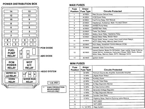 power distribution box fuse 1993 ford explorer|ford explorer fuse locations.